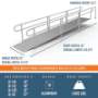 18 Foot Ramp Specifications